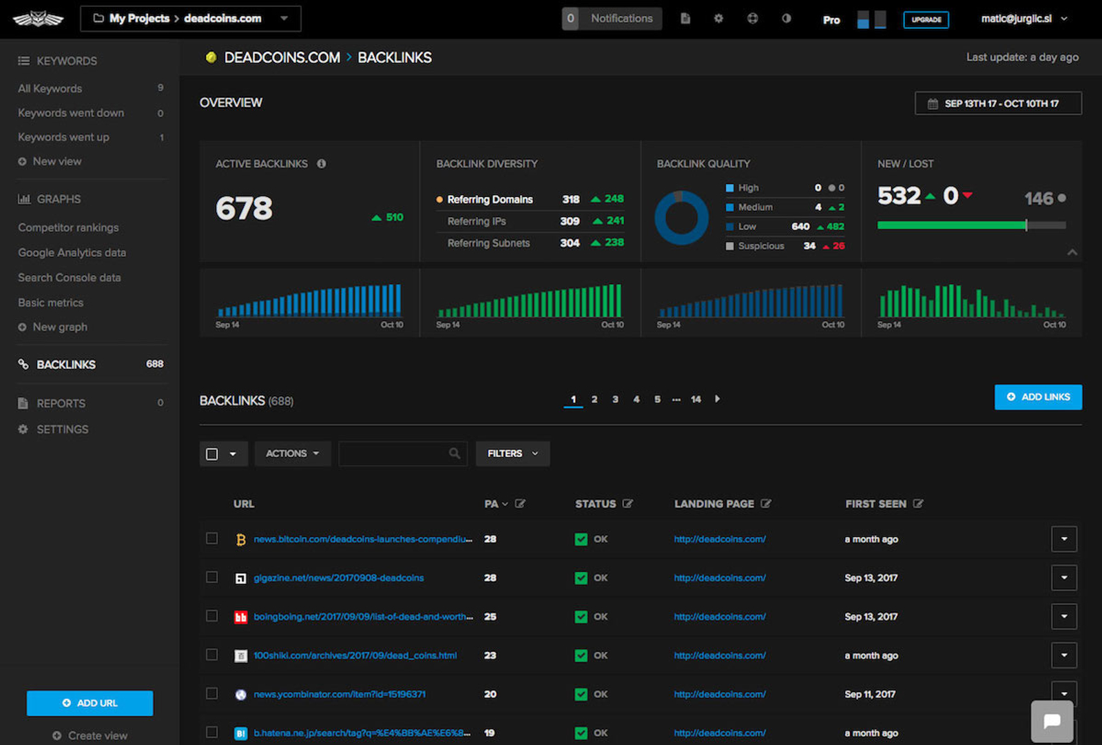 SEO Dashboard